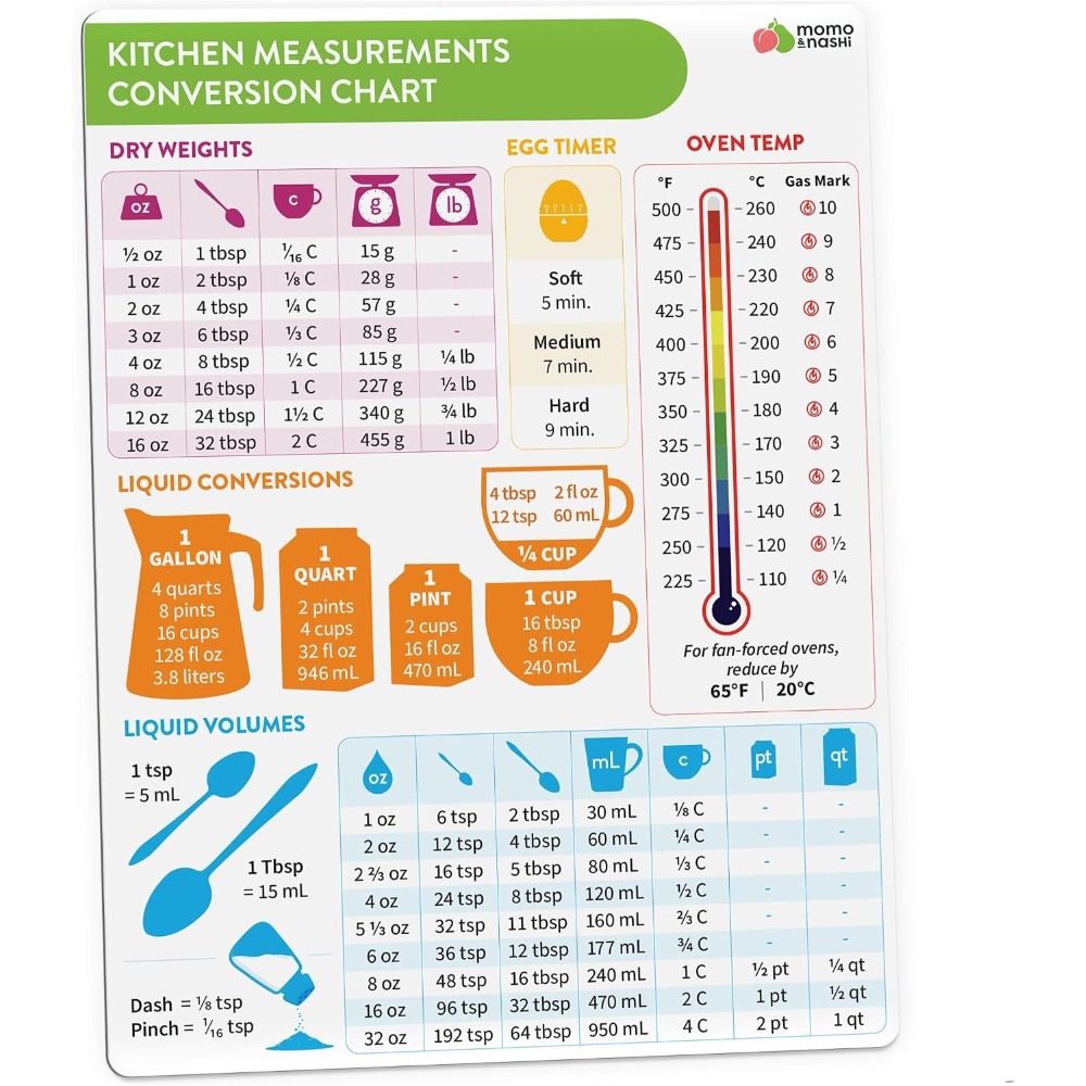 Kitchen Baking Gadgets - 주방 계량 단위 변환 차트 자석,